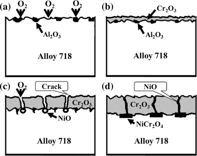 Effetti sinergici multifattore sulla resistenza alla corrosione di Inconel 718